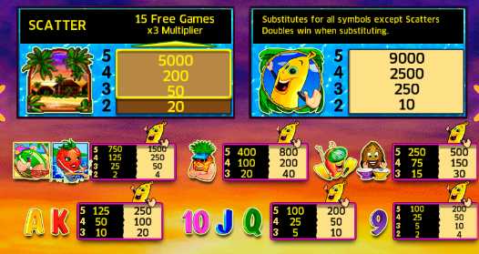 Символы в автомате Banana Splash Таблица выплат в Banana Splash