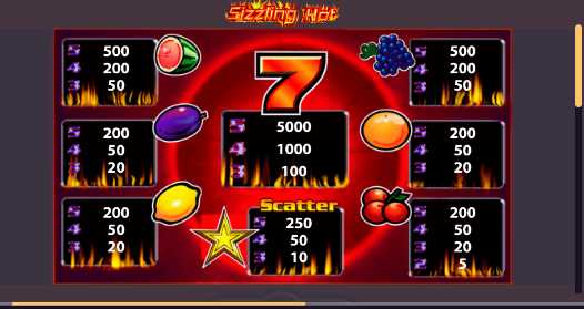Символы в игровом автомате Сиззлинг Хот Таблица выплат в слоте Sizzling Hot